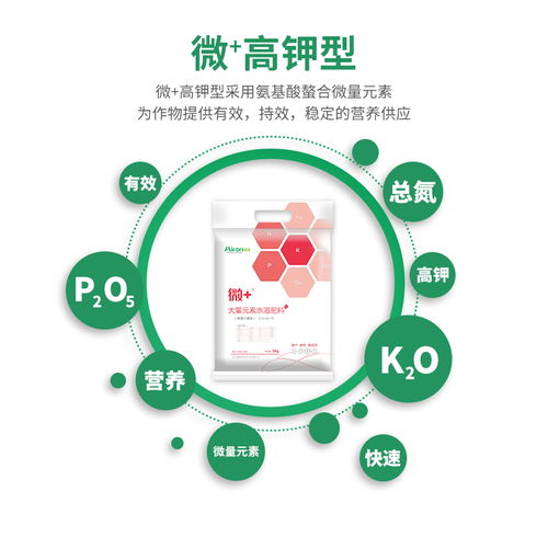 水溶肥簡史 從歷史源流到現代優勢探析